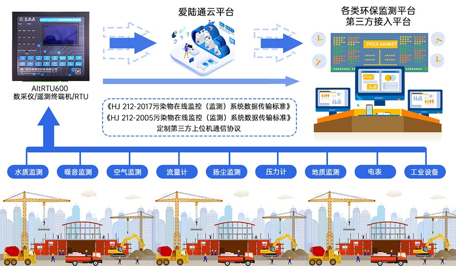 5G地下水水流量監測遙測終端機RTU