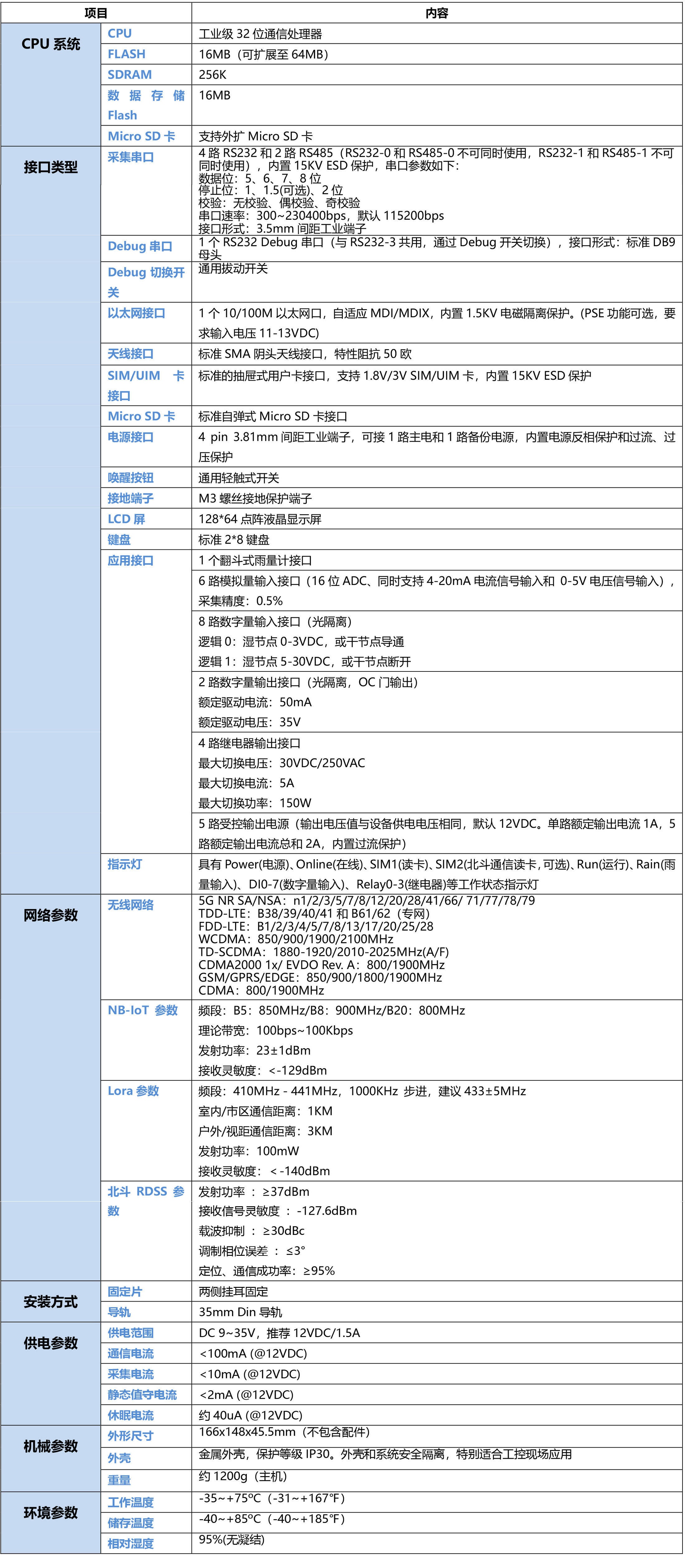 5G水庫水質監測遙測終端機RTU