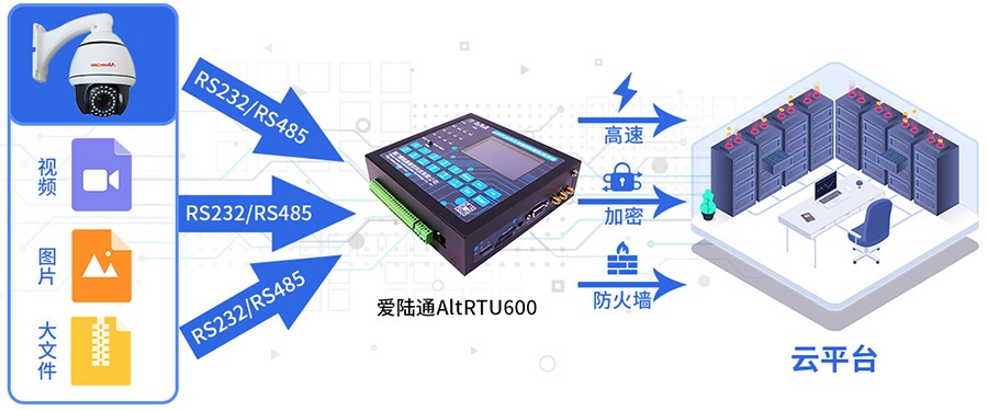 5G雨量采集監測遙測終端機RTU