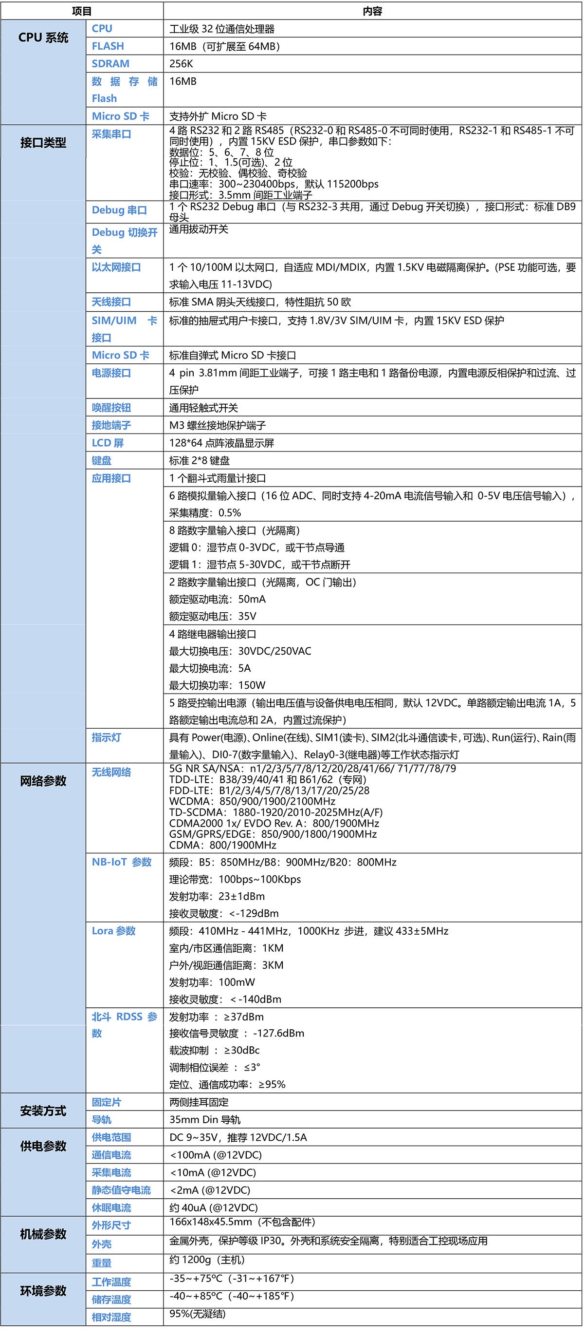 5G環保VOC在線監測遙測終端機RTU